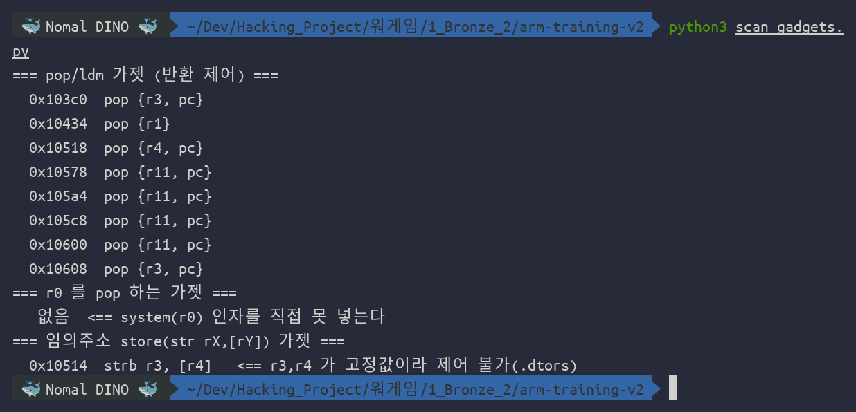 scan_gadgets.py 출력. pop 또는 ldm 으로 반환을 제어하는 가젯은 여럿 있지만 전부 r3, r4, r11, r1 만 pop 하고, r0 를 pop 하는 가젯은 없음 이라고 표시되며, 임의주소 store 가젯은 dtors 의 strb r3,[r4] 하나뿐인데 r3 와 r4 가 고정값이라 제어 불가 라고 적혀 있다