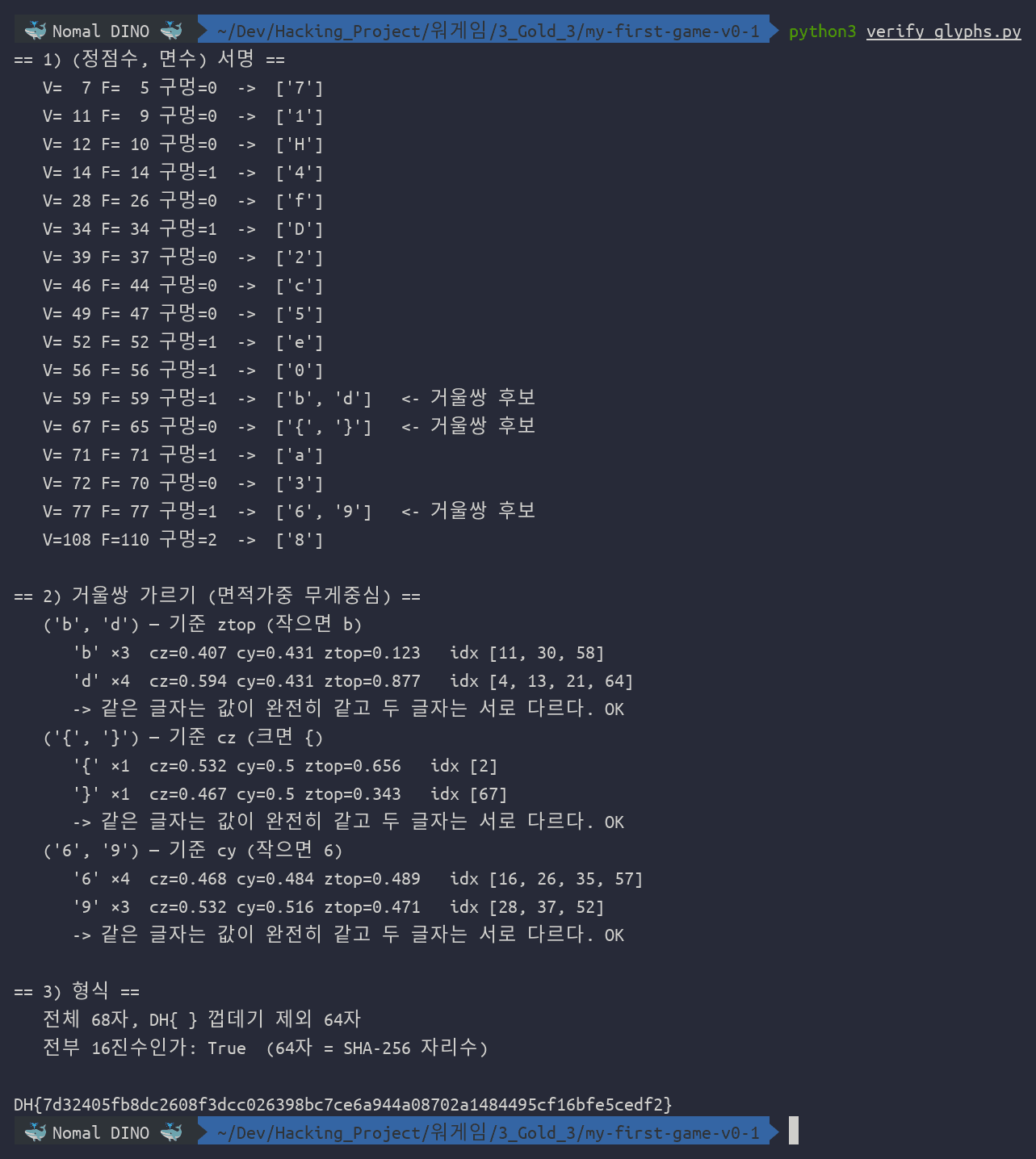 verify_glyphs.py 실행 결과 — 정점수와 면수 서명이 17가지로 갈리고 충돌하는 건 b 와 d, 여는 중괄호와 닫는 중괄호, 6 과 9 세 쌍뿐이며 세 쌍 모두 면적가중 무게중심으로 깨끗이 구분된다