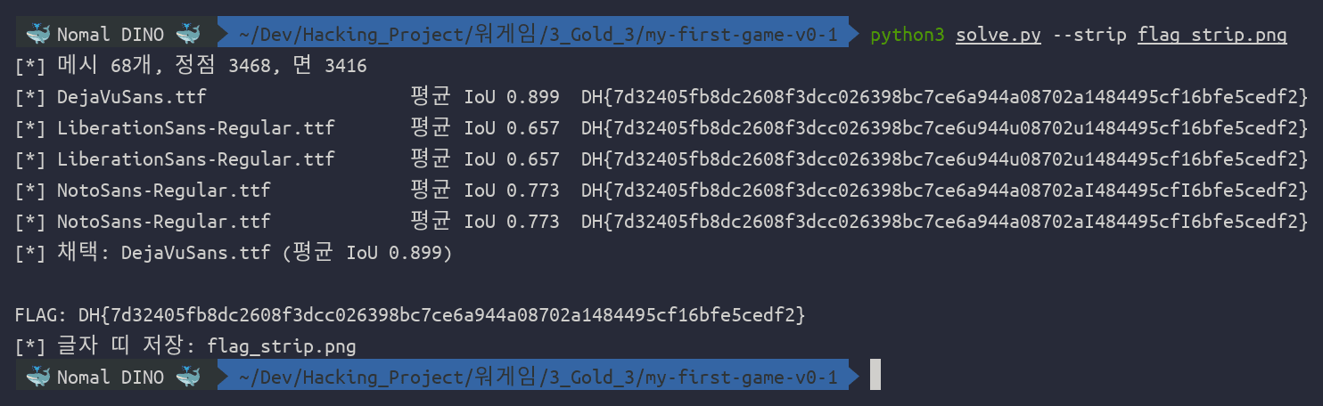 solve.py 실행 결과 — 다섯 개 시스템 폰트로 각각 템플릿 매칭을 돌려 DejaVu Sans 가 평균 IoU 0.899 로 가장 높고 그 결과 문자열이 눈으로 읽은 68글자와 완전히 같다