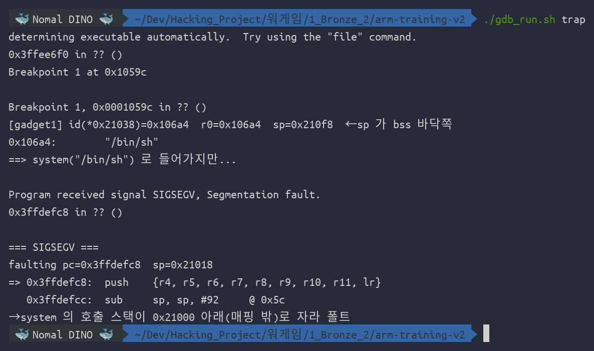 클릭하여 확대 gdb 로 추적한 실패 사례. gadget1 에서 r0 가 bin sh 를 가리키지만 sp 가 0x210f8 로 bss 바닥쪽이라, system 내부에서 레지스터 아홉 개를 push 하는 함수가 sp 0x21018 에서 0x21000 아래로 자라 SIGSEGV 로 터진다