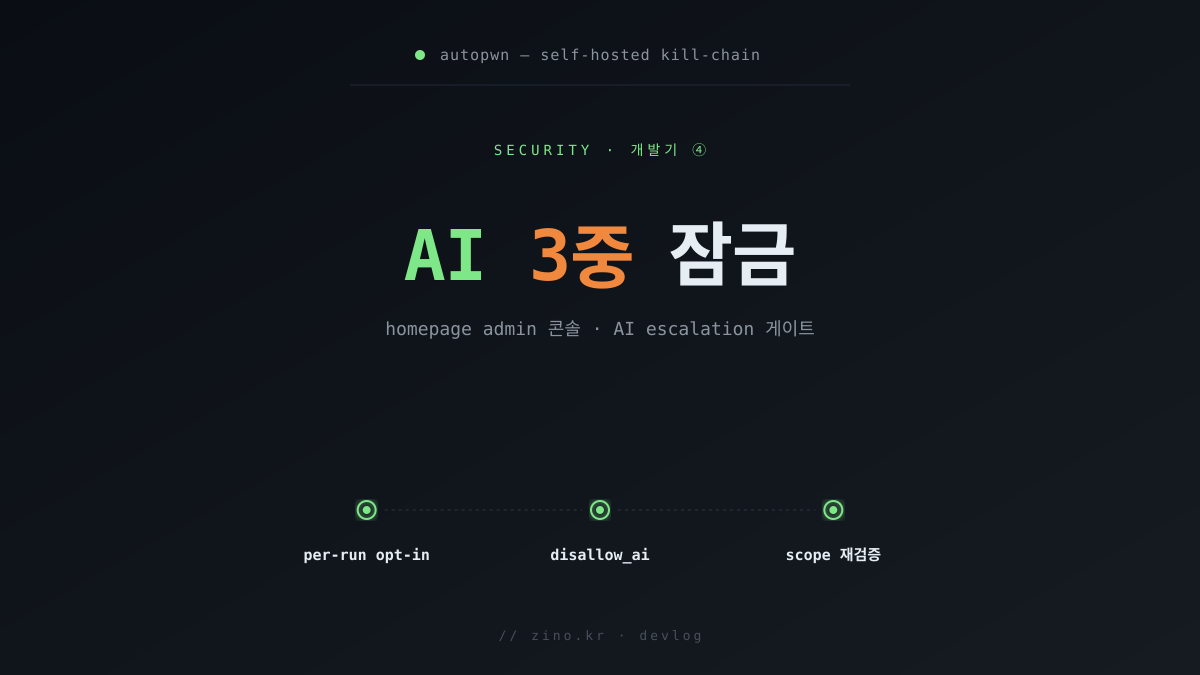 autopwn 개발기 ④ — Homepage 어드민 콘솔과 AI 게이트의 3중 잠금
