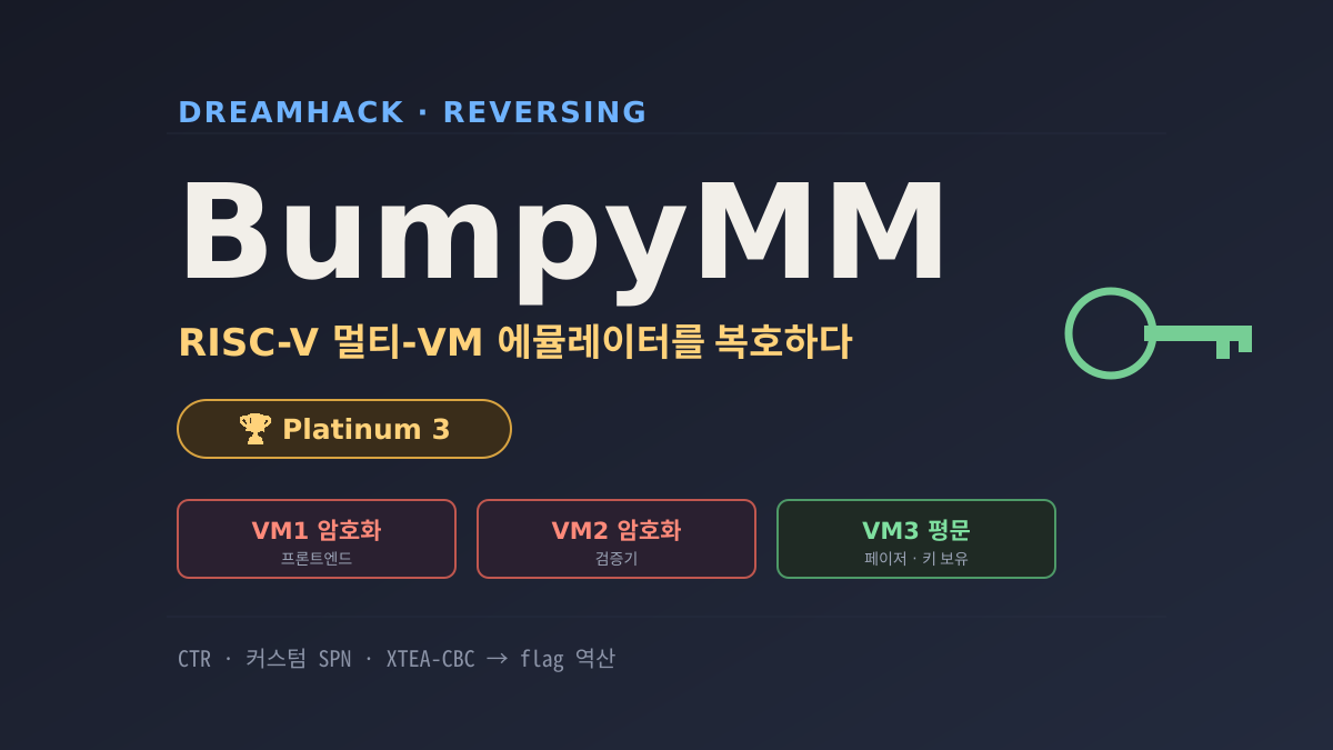 [💎 Platinum 3] 암호화된 RISC-V 멀티-VM을 복호해 flag를 역산하다 — DreamHack BumpyMM 풀이