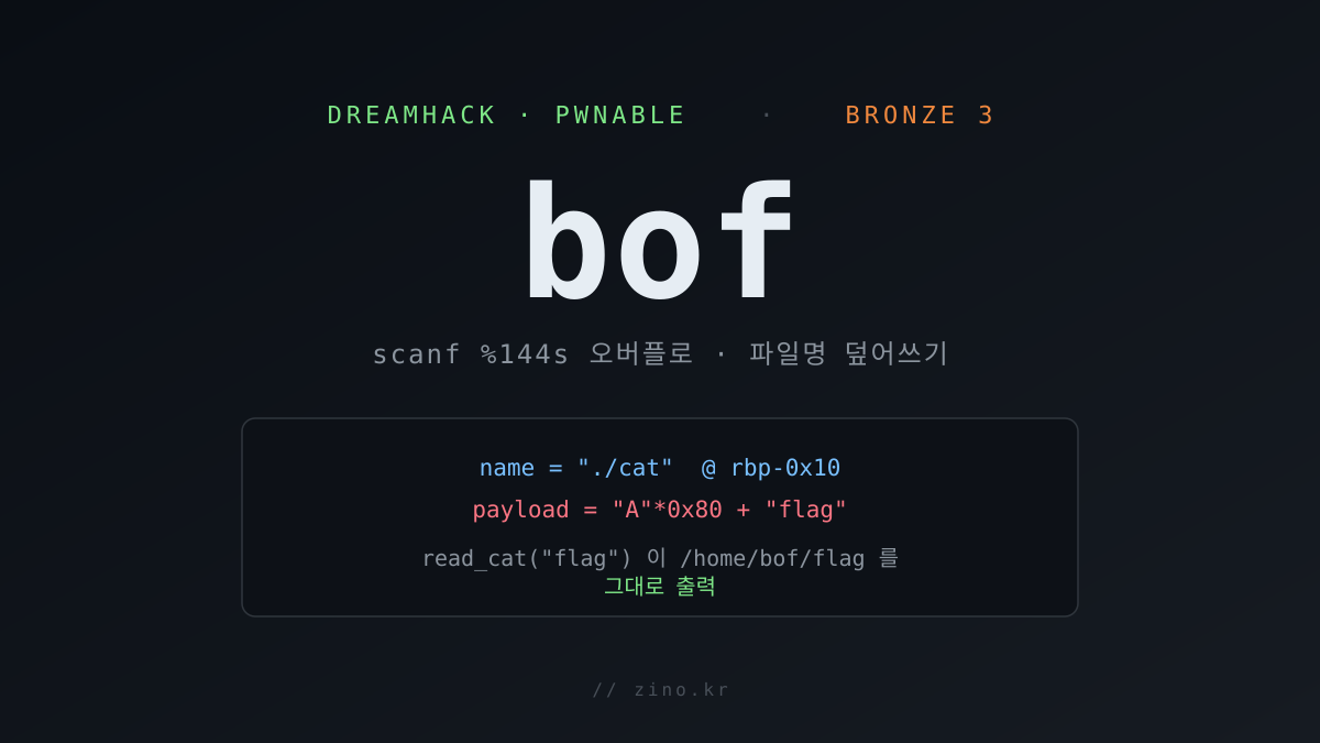 [🥉 Bronze 3] 반환 주소 대신 "열 파일 이름"을 덮는다 — DreamHack bof 풀이