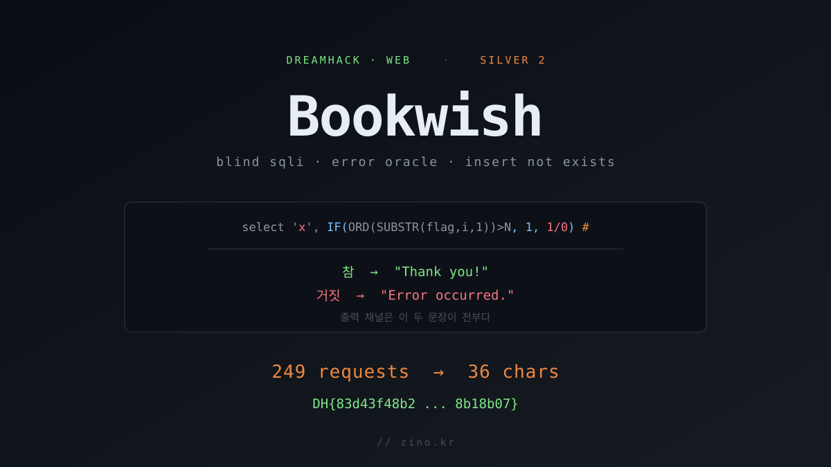 [🥈 Silver 2] 응답이 두 문장뿐인 SQL 인젝션 — DreamHack Bookwish 풀이