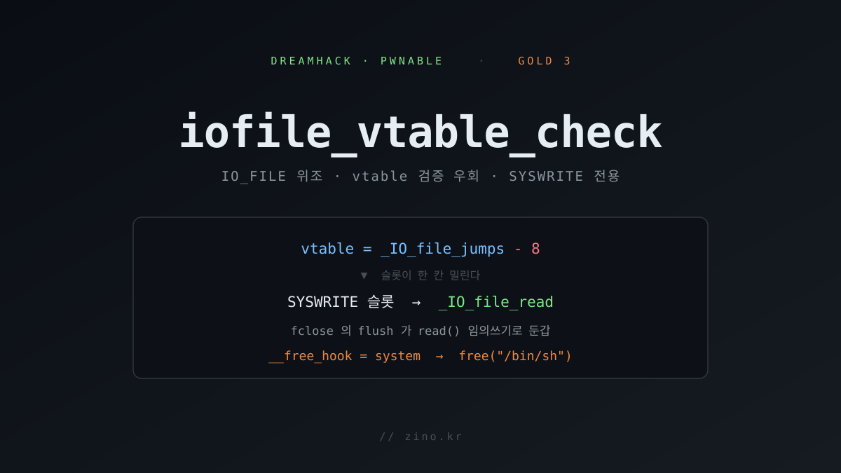 [🥇 Gold 3] IO_FILE vtable 검증을 8바이트로 비껴가기 — DreamHack iofile_vtable_check 풀이