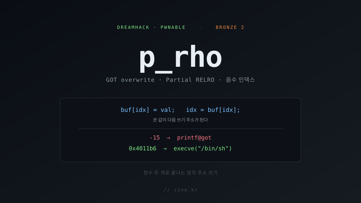 [🥉 Bronze 2] 쓴 값이 다음 쓰기 주소가 된다 — DreamHack p_rho 풀이