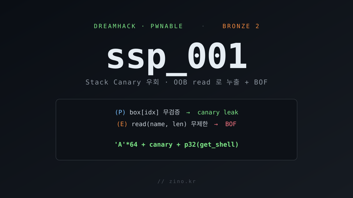 [🥉 Bronze 2] OOB read 로 카나리 흘려보고 BOF 로 셸 — DreamHack ssp_001 풀이