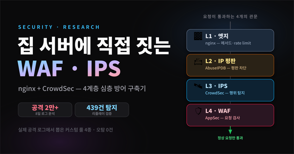 집 서버에 WAF/IPS를 직접 짓다 — nginx + CrowdSec 4계층 방어 구축 리서치