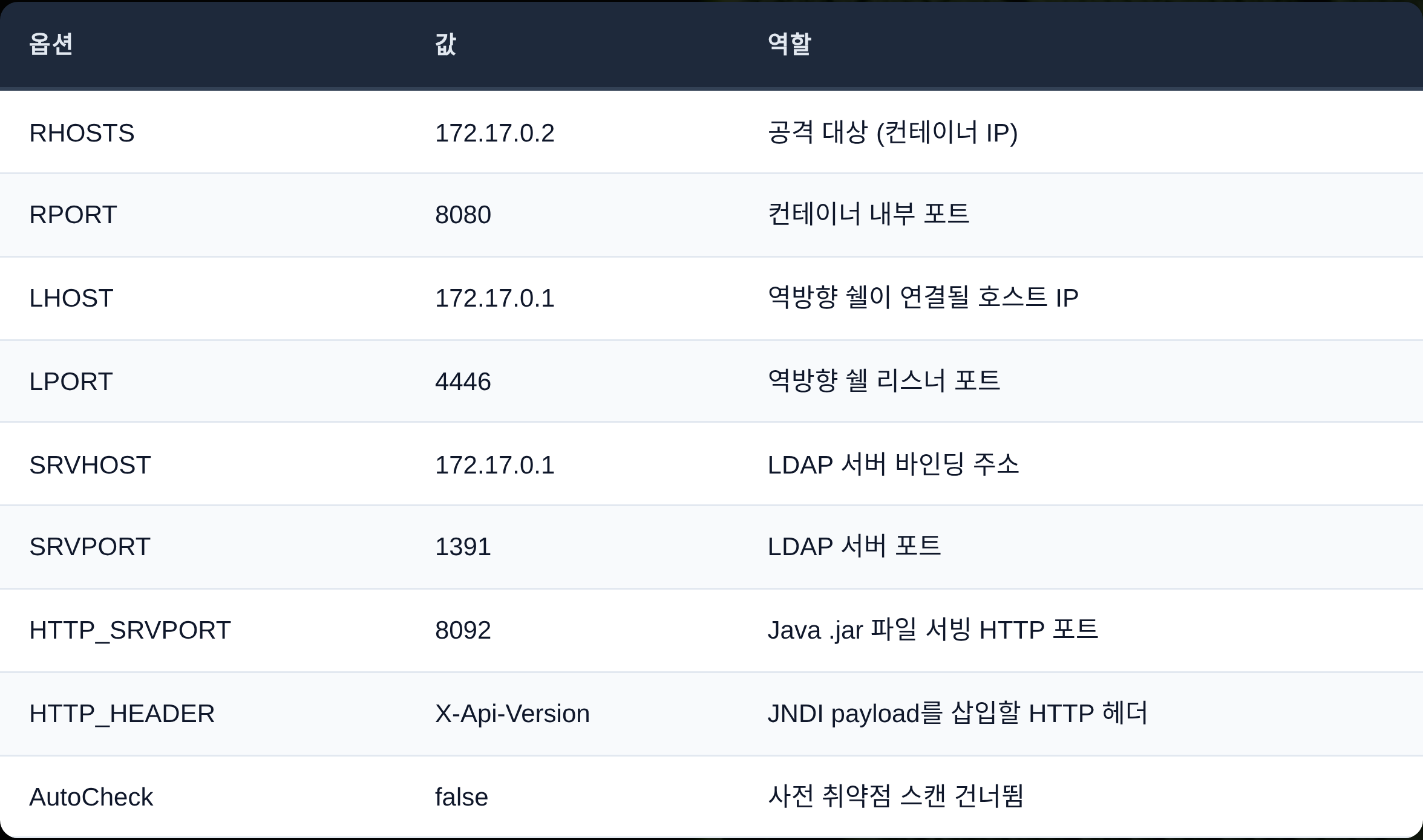 msfconsole 시작 및 DB 연결 확인
